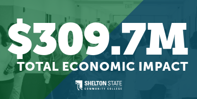 Economic Impact 2025